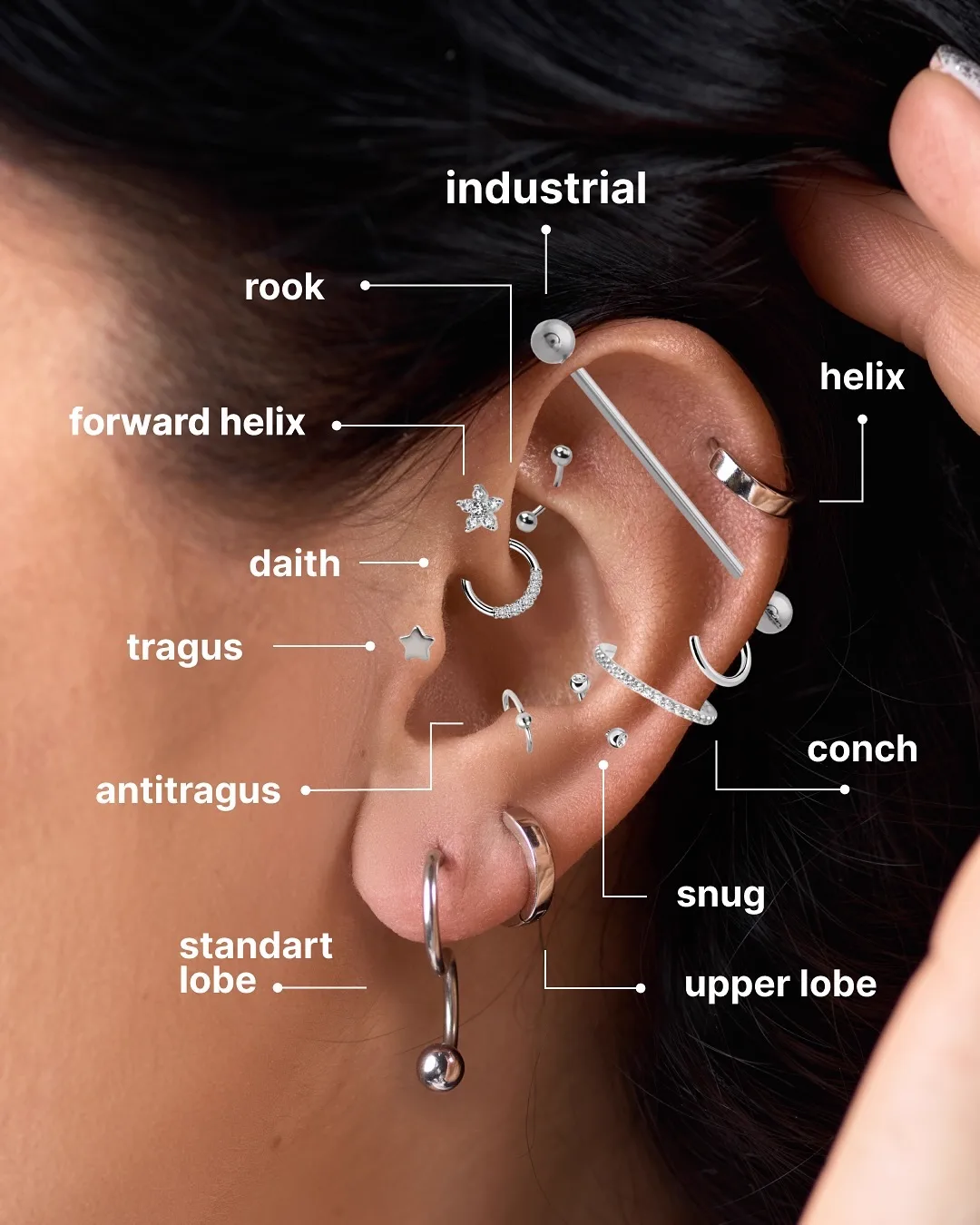 Ear piercing placement map: lobe, upper lobe, helix, forward helix, tragus, antitragus, rook, daith, snug, conch, flat and industrial.