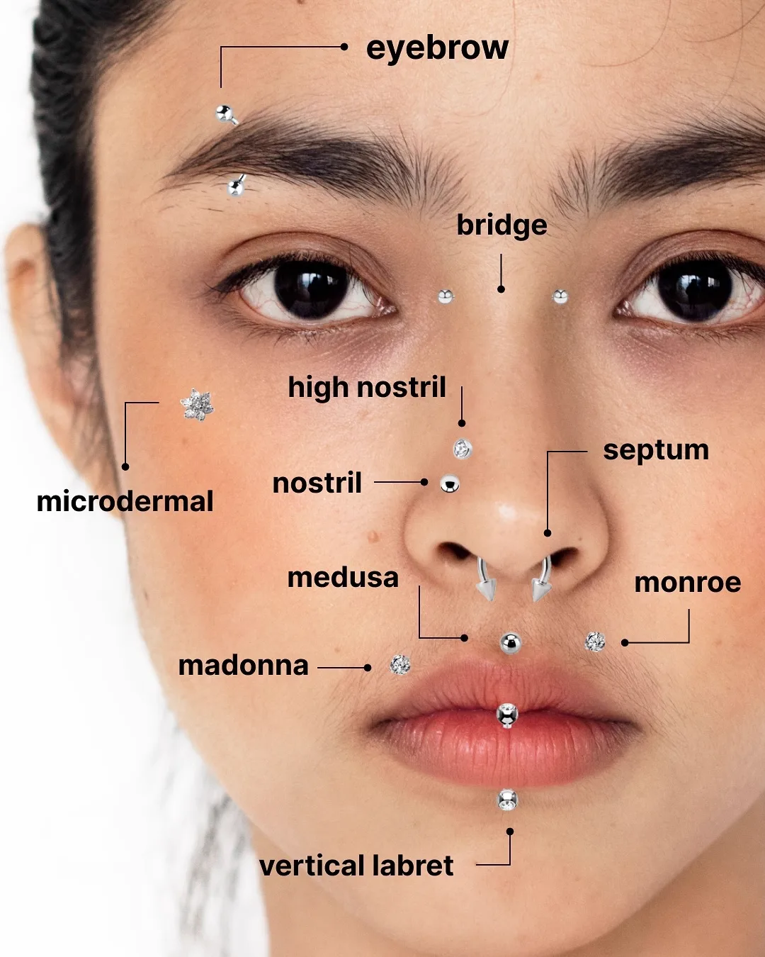 Facial piercing placement map: nostril, high nostril, septum, bridge, eyebrow, medusa, madonna, monroe, vertical labret and microdermal.